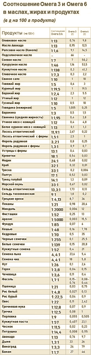 omega-3-6-orig-change-to-476x1851.png